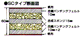 SC-1_12spec.gif